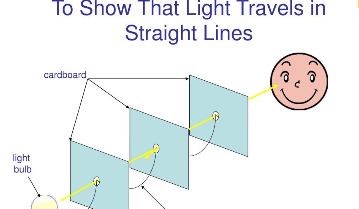 How Does Light Travel?