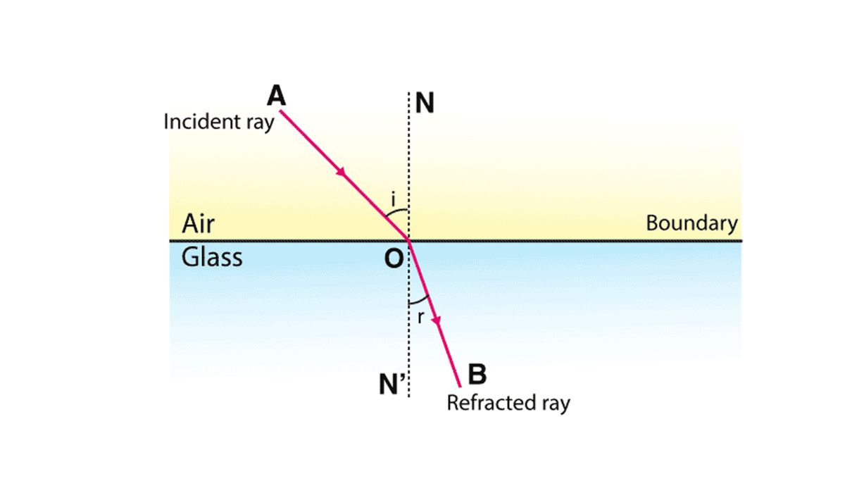 How does the Medium affect speed?