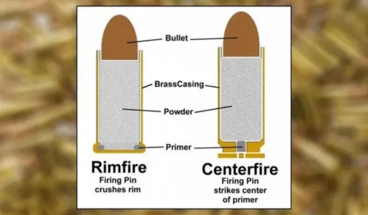 What is a Centerfire Cartridge?