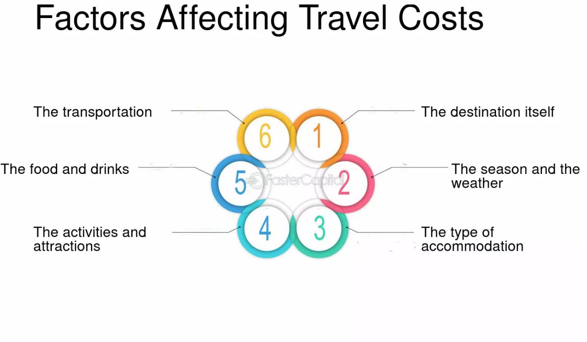 Determining the Components That Make Up Your Travel Fees